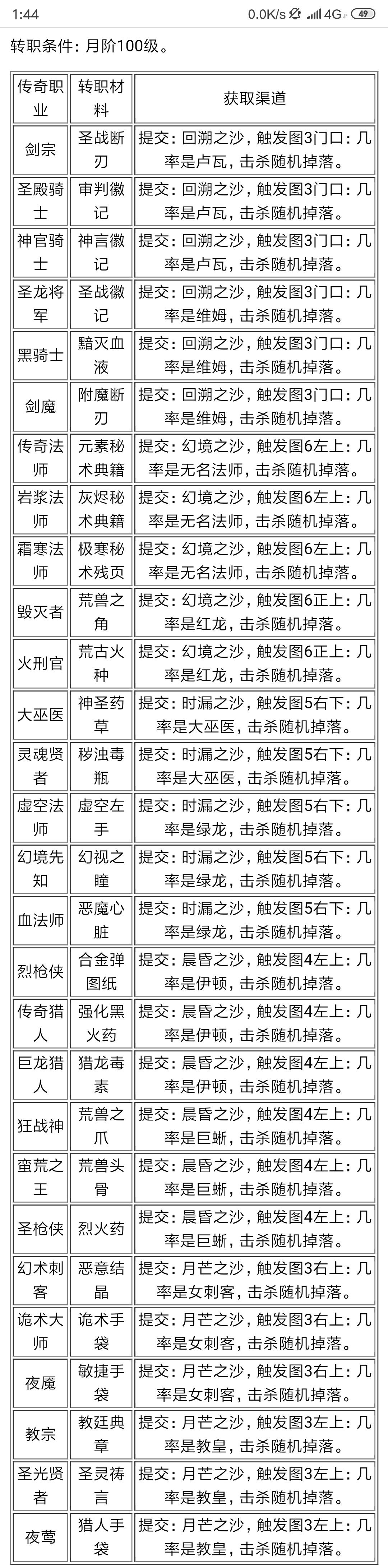 地下城堡2黑暗覺(jué)醒全職業(yè)日階材料哪里出 全職業(yè)日階材料攻略