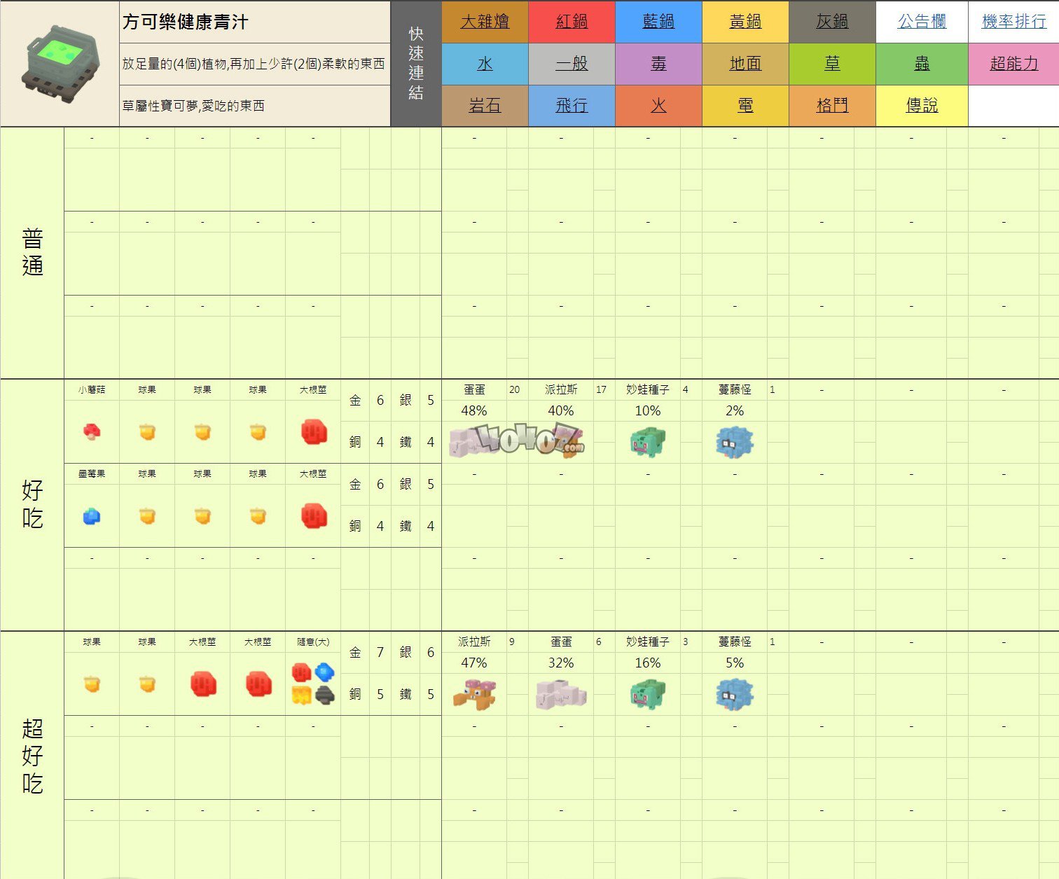 寶可夢大探險 全食譜 召喚精靈概率排行  方可樂健康青汁