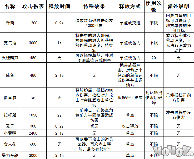 《奇葩战斗家》近战武器盘点——这东西在我手上，就成了作案工具！