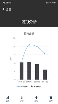 速账本截图