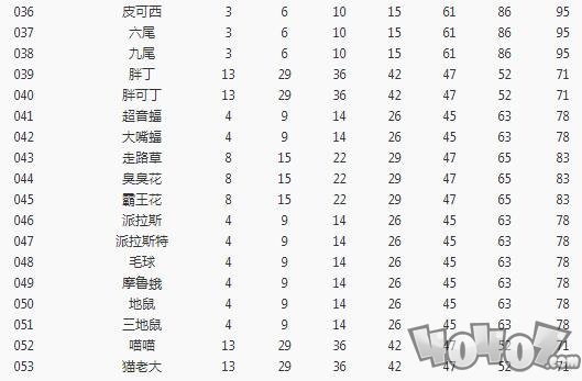 《寶可夢大探險》全寶可夢空位解鎖等級一覽