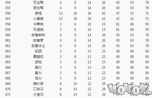 《寶可夢大探險》全寶可夢空位解鎖等級一覽