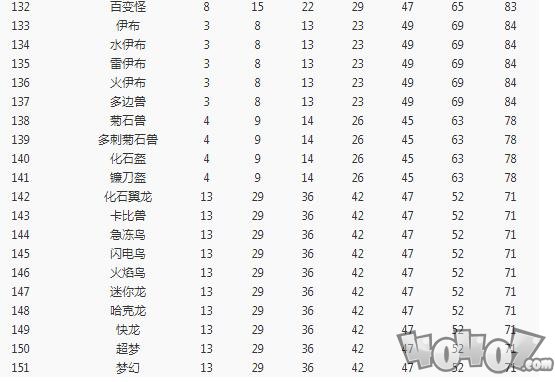 《寶可夢大探險》全寶可夢空位解鎖等級一覽