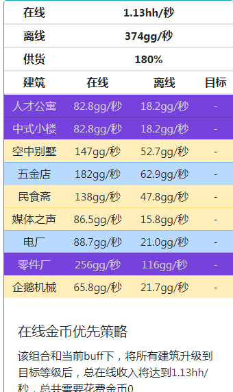 家國(guó)夢(mèng)滿政策滿相冊(cè)滿建筑滿星滿2000級(jí)時(shí)候最佳陣容分享