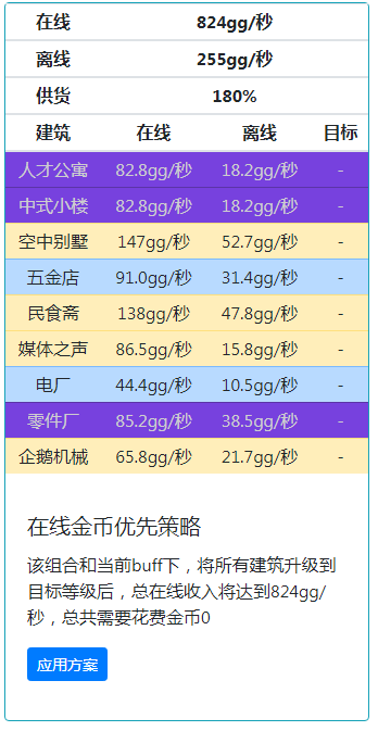 家國(guó)夢(mèng)滿政策滿相冊(cè)滿建筑滿星滿2000級(jí)時(shí)候最佳陣容分享