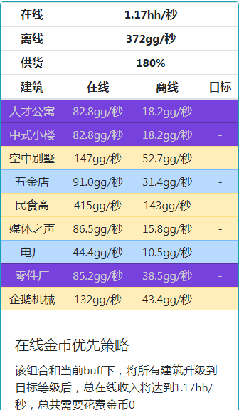 家國夢滿政策滿相冊滿建筑滿星滿2000級時候最佳陣容分享