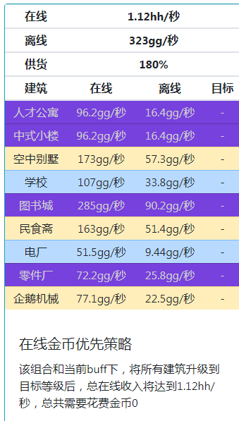 家國夢滿政策滿相冊滿建筑滿星滿2000級時候最佳陣容分享