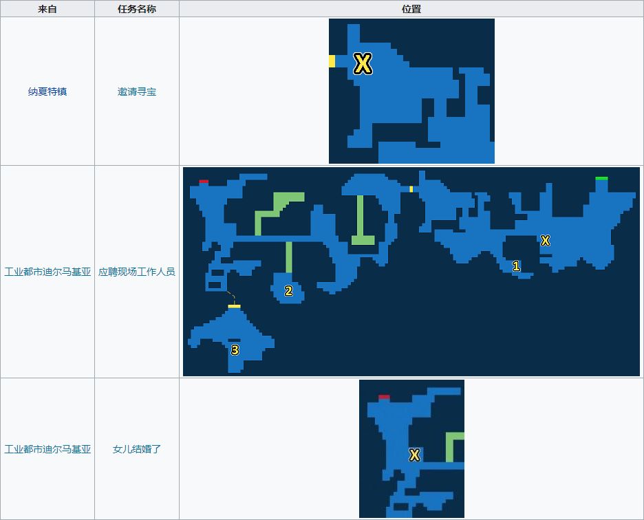 最終幻想勇氣啟示錄馬蘭達(dá)海岸攻略