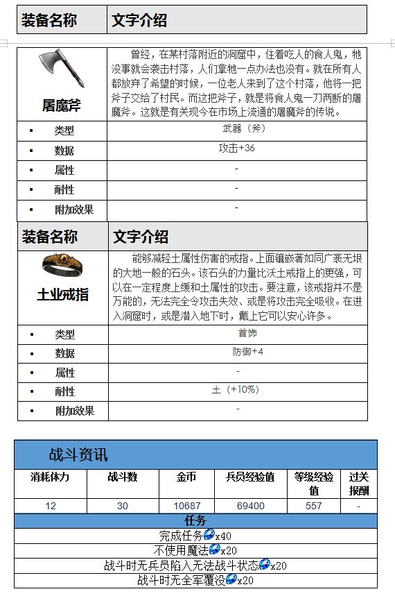 最终幻想勇气启示录废料厂攻略