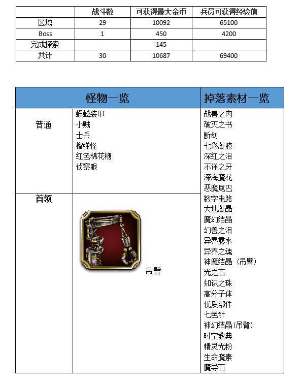 最终幻想勇气启示录废料厂攻略