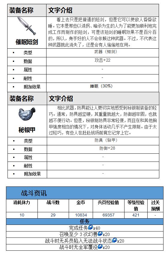 最終幻想勇氣啟示錄迷惘之森攻略