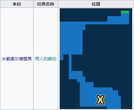 最終幻想勇氣啟示錄迷惘之森攻略