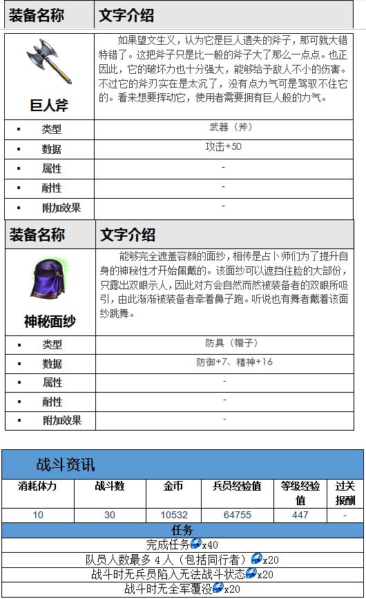 最終幻想勇氣啟示錄水之洞窟攻略