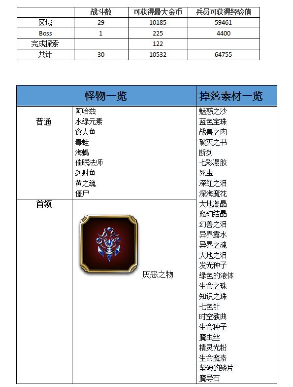 最終幻想勇氣啟示錄水之洞窟攻略