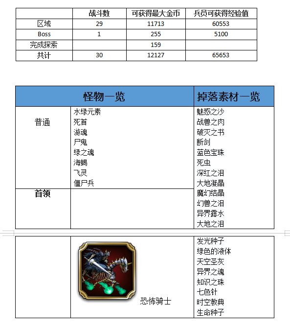 最終幻想勇氣啟示錄幽靈船攻略