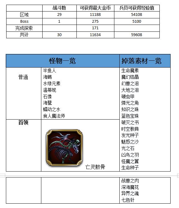 最終幻想勇氣啟示錄水之神殿攻略