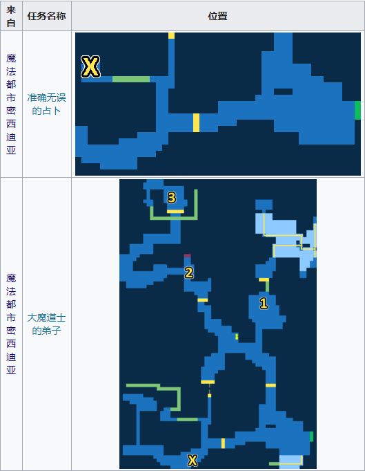 最終幻想勇氣啟示錄雪之森攻略