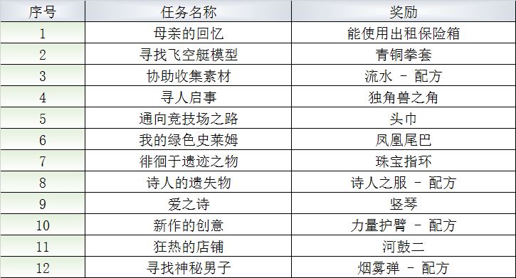 最終幻想勇氣啟示錄王都格蘭謝爾特攻略