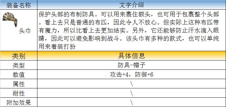 最終幻想勇氣啟示錄王都格蘭謝爾特攻略