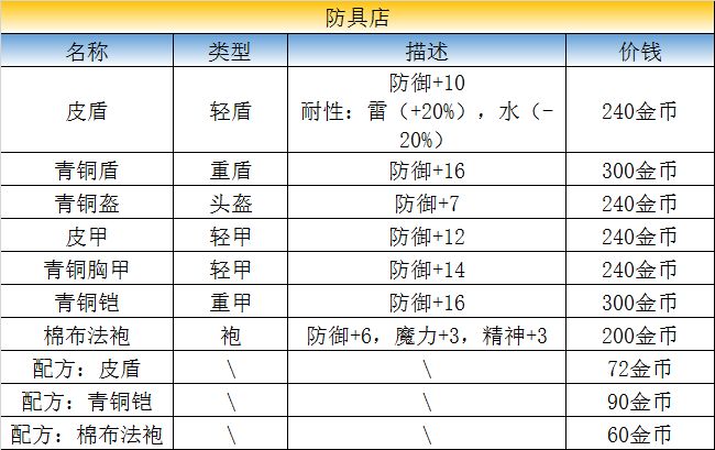 最終幻想勇氣啟示錄王都格蘭謝爾特攻略