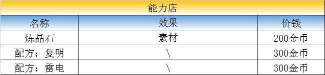 最終幻想勇氣啟示錄王都格蘭謝爾特攻略