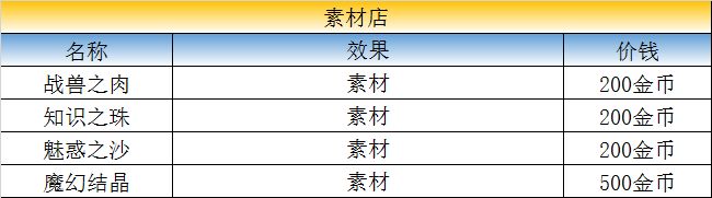 最終幻想勇氣啟示錄王都格蘭謝爾特攻略