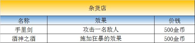 最終幻想勇氣啟示錄王都格蘭謝爾特攻略