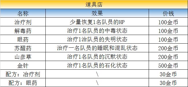 最終幻想勇氣啟示錄王都格蘭謝爾特攻略