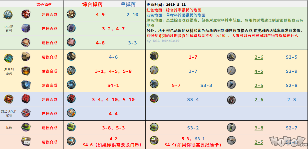 明日方舟固源岩在哪刷？