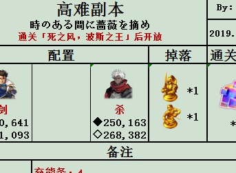 FgoFz活动高难副本配置攻略