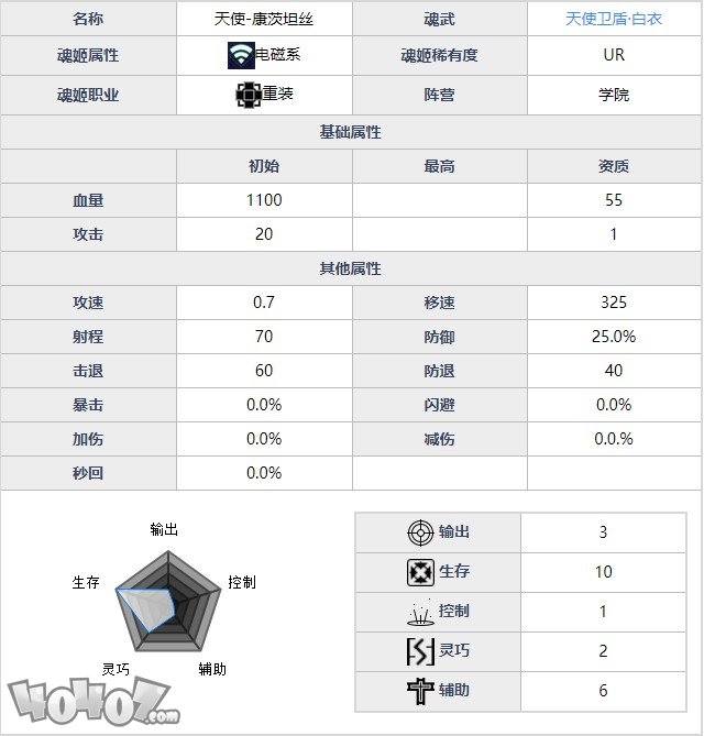 魂器学院茨坦丝强度如何 天使卫盾茨坦丝全资料详解及搭配分析