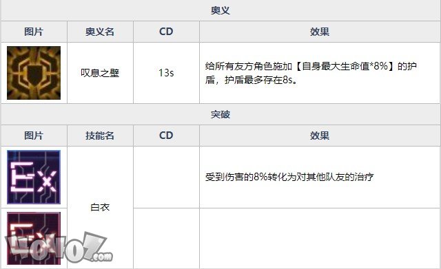 魂器学院茨坦丝强度如何 天使卫盾茨坦丝全资料详解及搭配分析