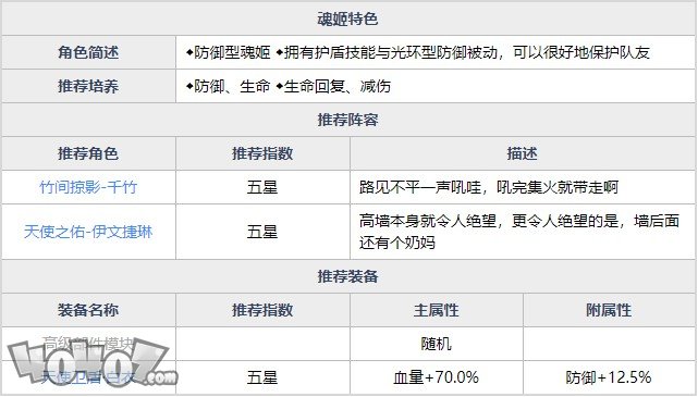 魂器学院茨坦丝强度如何 天使卫盾茨坦丝全资料详解及搭配分析