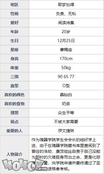 魂器学院茨坦丝强度如何 天使卫盾茨坦丝全资料详解及搭配分析