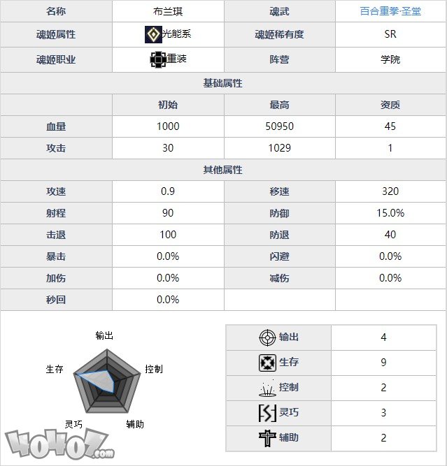 魂器学院布兰琪强度如何 百合重拳布兰琪全资料详解及搭配分析