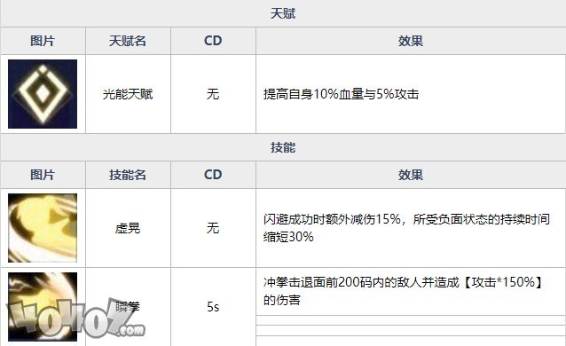 魂器学院布兰琪强度如何 百合重拳布兰琪全资料详解及搭配分析