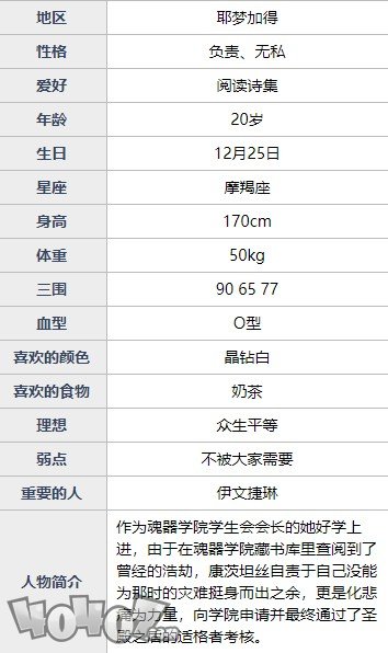 魂器學(xué)院布蘭琪強(qiáng)度如何 百合重拳布蘭琪全資料詳解及搭配分析