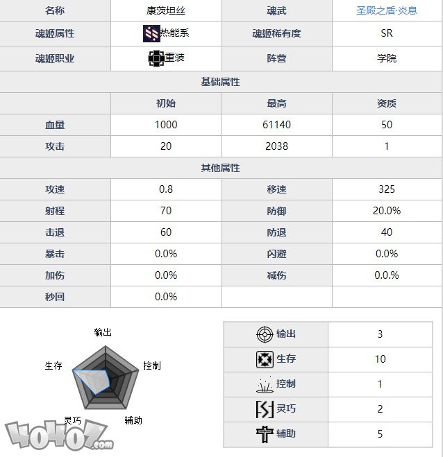 魂器学院布兰琪强度如何 百合重拳布兰琪全资料详解及搭配分析