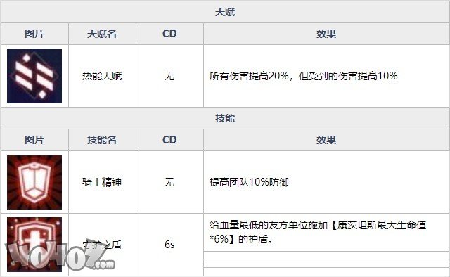 魂器學(xué)院布蘭琪強(qiáng)度如何 百合重拳布蘭琪全資料詳解及搭配分析