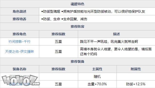 魂器學(xué)院布蘭琪強(qiáng)度如何 百合重拳布蘭琪全資料詳解及搭配分析