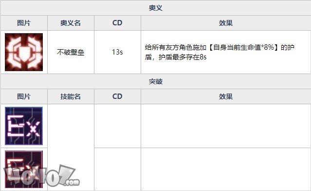 魂器学院布兰琪强度如何 百合重拳布兰琪全资料详解及搭配分析