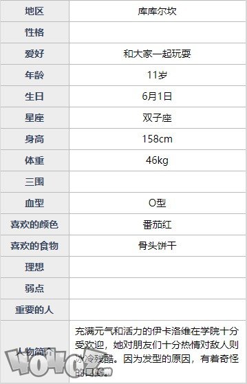 魂器學(xué)院伊卡洛維強(qiáng)度如何 暴烈狂斧伊卡洛維全資料詳解及搭配分析