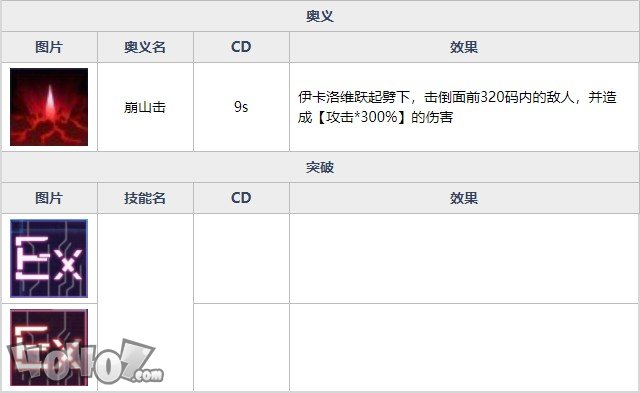 魂器学院伊卡洛维强度如何 暴烈狂斧伊卡洛维全资料详解及搭配分析