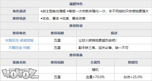 魂器學(xué)院伊卡洛維強(qiáng)度如何 暴烈狂斧伊卡洛維全資料詳解及搭配分析