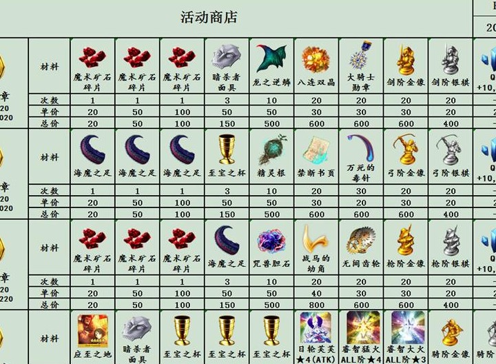 fgofz活动商店有什么？