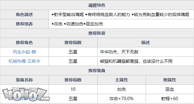 魂器學(xué)院千竹強(qiáng)度如何 竹間掠影千竹全資料詳解及搭配分析