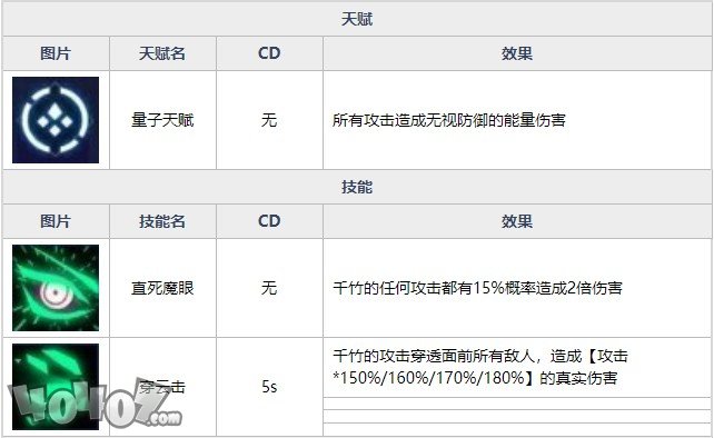 魂器學(xué)院千竹強(qiáng)度如何 竹間掠影千竹全資料詳解及搭配分析