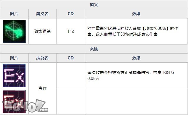 魂器學(xué)院千竹強(qiáng)度如何 竹間掠影千竹全資料詳解及搭配分析