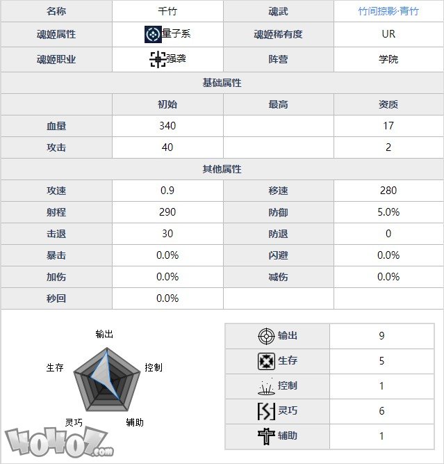 魂器學(xué)院千竹強(qiáng)度如何 竹間掠影千竹全資料詳解及搭配分析