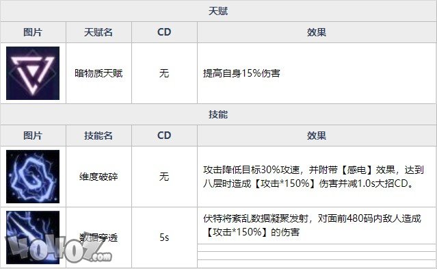 魂器学院奥德莉强度如何  量子破碎奥德莉全资料详解及搭配分析